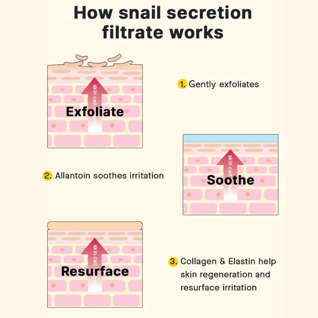 CosRx Advanced Snail 96 Mucin Power Essence 100ml Pakistan
